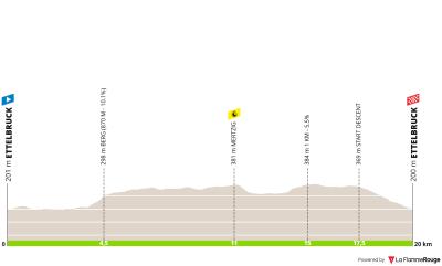 Miniprofil for cykelløbet Skoda Tour de Luxembourg [M] - 4. etape